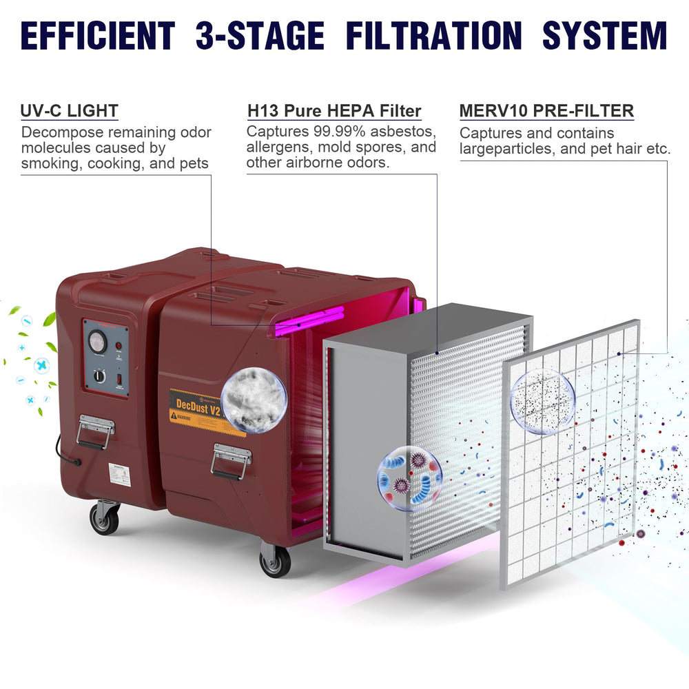 Abestorm 2000 CFM HEPA V2 Pro Air Scrubber with 3-Stage Filtration System , UV-C Light