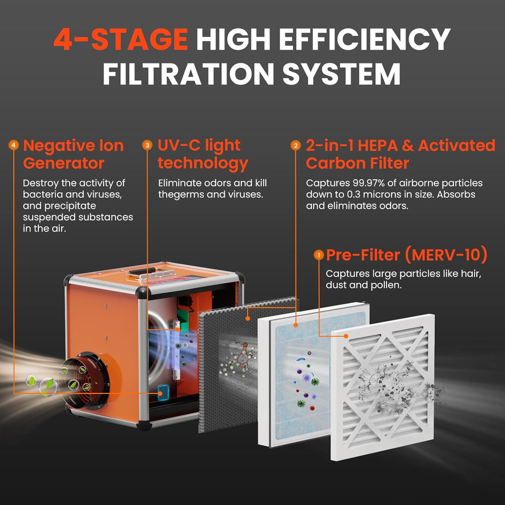Abestorm 600 CFM HEPA UVIG Air Scrubber with 5-Stage Filtration System, UV-C Light